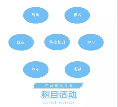 東莞產(chǎn)品模具培訓(xùn)價(jià)格 模具設(shè)計(jì)培訓(xùn)哪家好 東莞常平柏雅職業(yè)培訓(xùn) 淘學(xué)培訓(xùn)